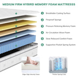 IULULU Mattress, Foam and Spring Hybrid Mattress, Medium Firmness, Durable Support, Certified Safe Foams & Fabric